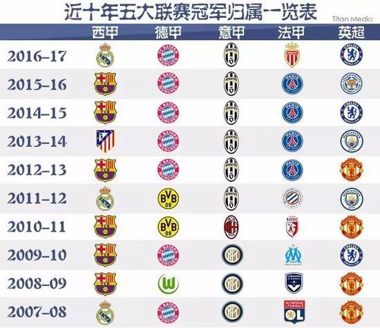 則頻頻通過